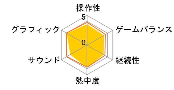 �k�l���@�� [�ʏ��]�̃��[�U�[���r���[