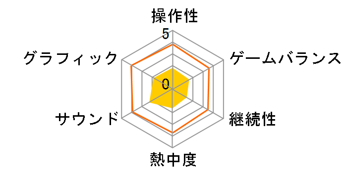 �����`��2 �V�[�N���b�g �I�u �}�i [PS4]�̃��[�U�[���r���[