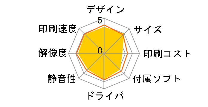 �J�����I EP-810AB [�u���b�N]�̃��[�U�[���r���[