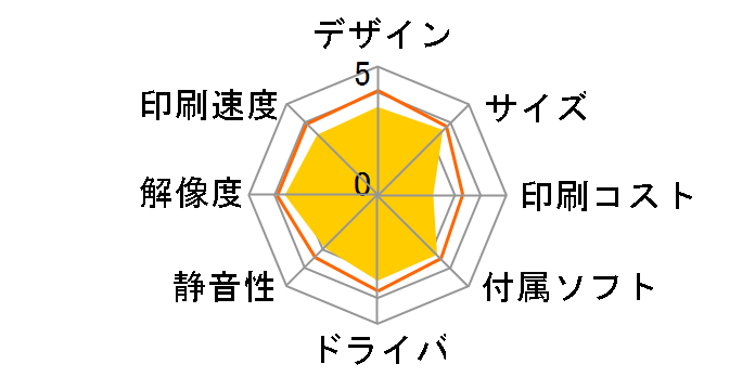 �J�����I EP-710A�̃��[�U�[���r���[