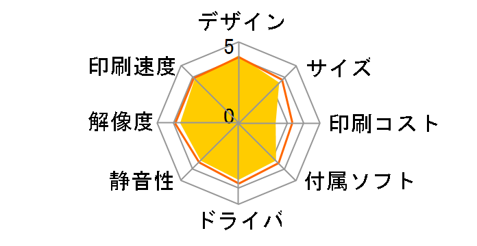 �r�W�l�X�C���N�W�F�b�g PX-M5081F�̃��[�U�[���r���[