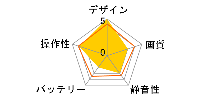 ESPADA GB100 [�u���b�N]�̃��[�U�[���r���[