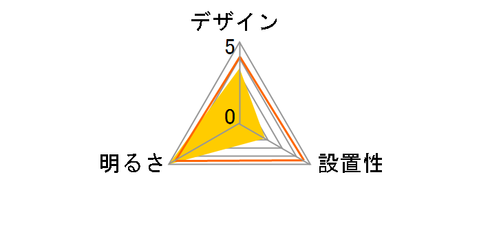 BH17706C�̃��[�U�[���r���[