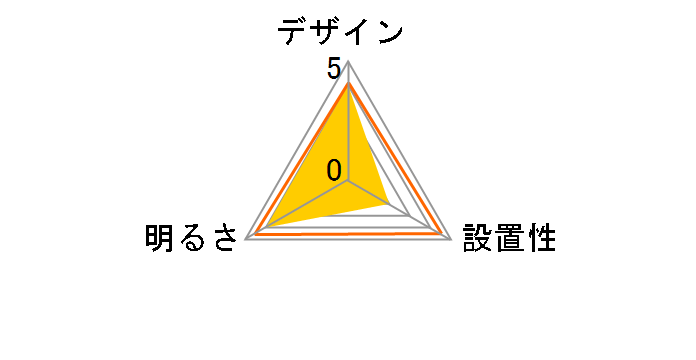 BH17707C�̃��[�U�[���r���[