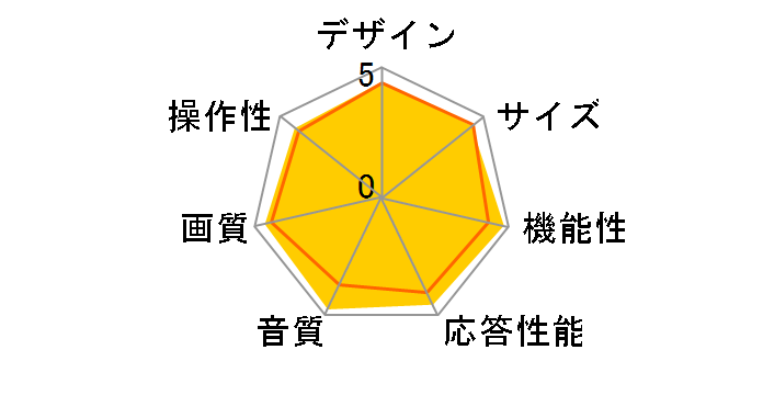 VIERA TH-60EX850 [60�C���`]�̃��[�U�[���r���[