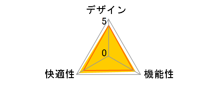 Sylphy C68AXR FMR3 [���C�g�O���[]�̃��[�U�[���r���[