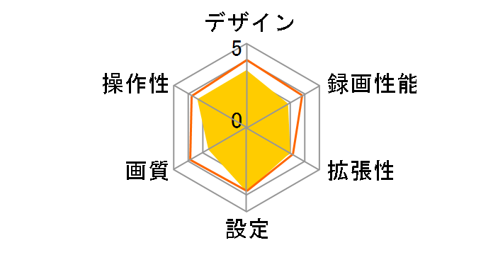 DIA DORA NDR-161�̃��[�U�[���r���[