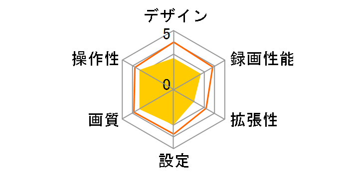 DIA DORA NDR-163�̃��[�U�[���r���[