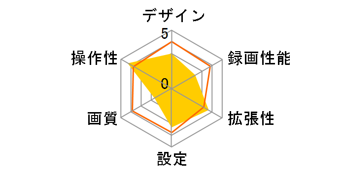 LaRose DVR-CompactIR�̃��[�U�[���r���[