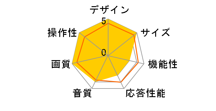 60UH7700 [60�C���`]�̃��[�U�[���r���[