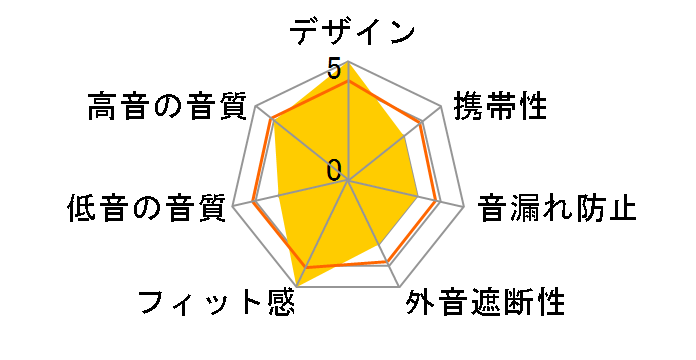 ActionFit SHQ6500CL [���C��]�̃��[�U�[���r���[