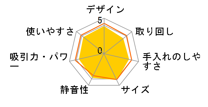 STM-304N-D [�I�����W]�̃��[�U�[���r���[