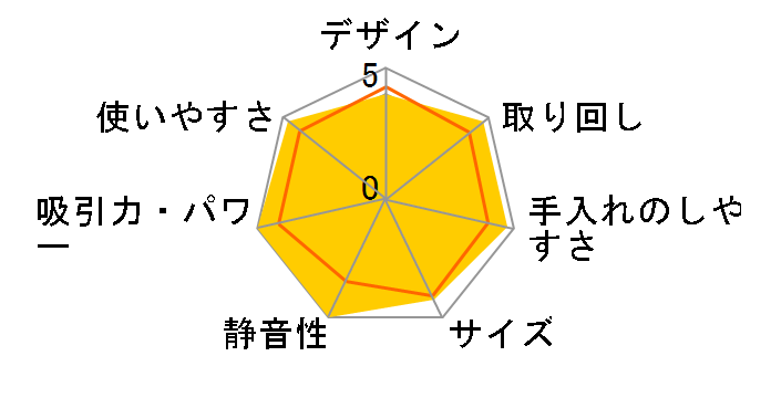 STM-416-W [�z���C�g]�̃��[�U�[���r���[