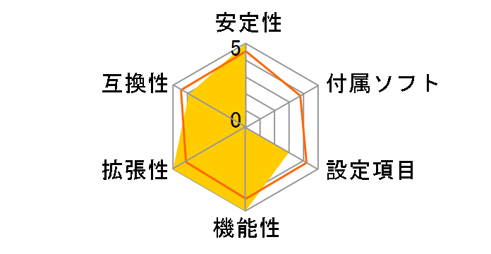 X10DAL-i�̃��[�U�[���r���[