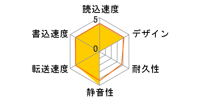 My Book Duo WDBFBE0080JBK-JESN�̃��[�U�[���r���[