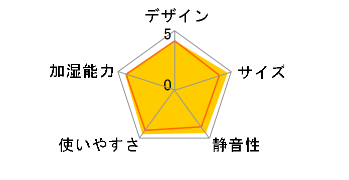 �_�C�j�`�v���X HD-RX317-T [�v���~�A���u���E��]�̃��[�U�[���r���[