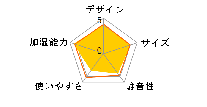 �_�C�j�`�v���X HD-RX517-T [�v���~�A���u���E��]�̃��[�U�[���r���[