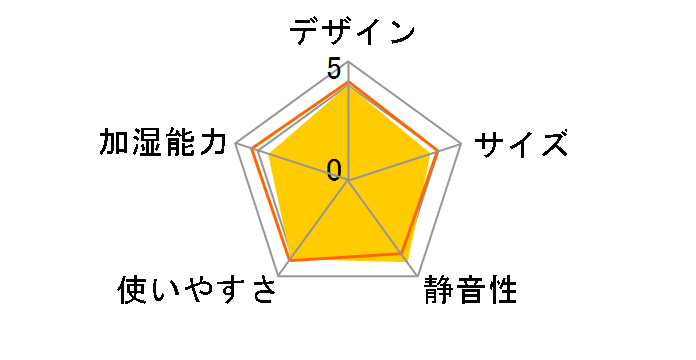 �_�C�j�`�v���X HD-RX717-T [�v���~�A���u���E��]�̃��[�U�[���r���[