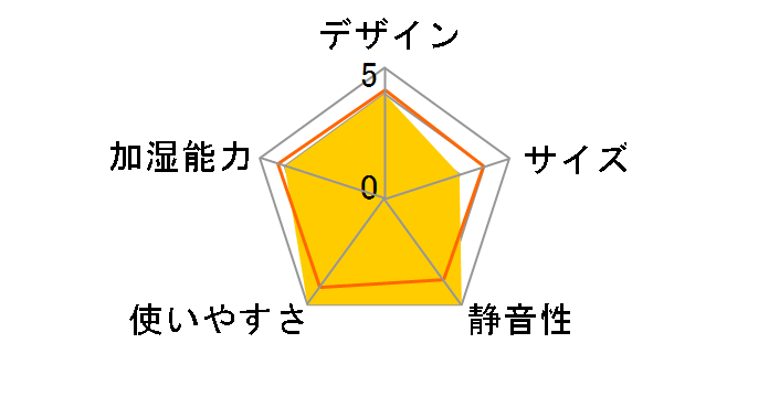 �_�C�j�`�v���X HD-300E�̃��[�U�[���r���[