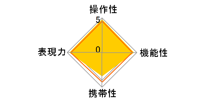 EF85mm F1.4L IS USM�̃��[�U�[���r���[