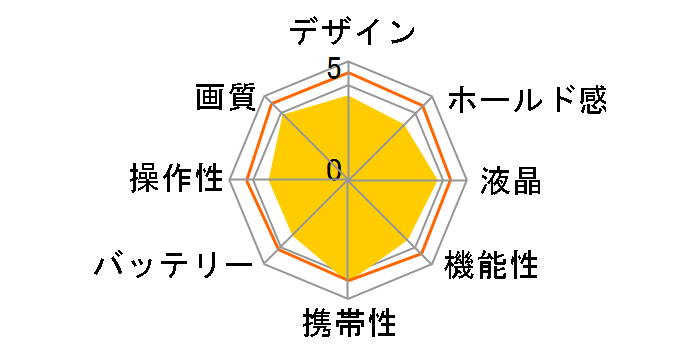 EOS M100 EF-M15-45 IS STM �����Y�L�b�g [�O���[]�̃��[�U�[���r���[
