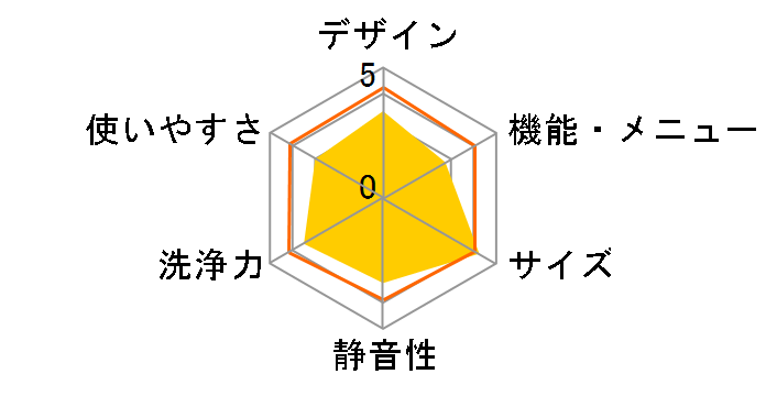 �q�[�g���T�C�N�� ���A�C���� �r�b�O�h���� BD-NV110BL�̃��[�U�[���r���[