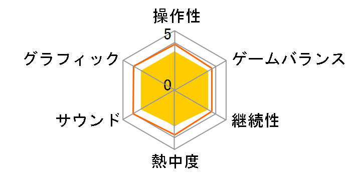 LEGO ���[���h �ڎw���}�X�^�[�r���_�[ [Nintendo Switch]�̃��[�U�[���r���[