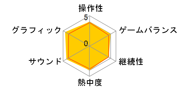 �퍑���o �`�^�c�ہ` [Nintendo Switch]�̃��[�U�[���r���[