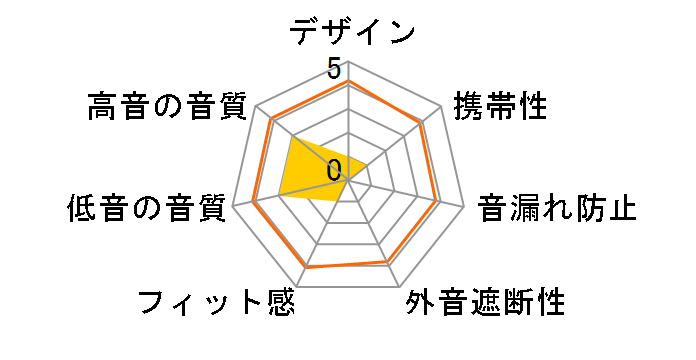 LBT-TWS01AVBK�̃��[�U�[���r���[