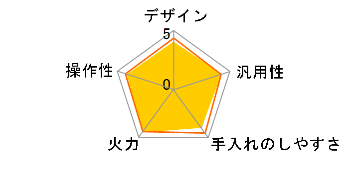 KZ-G32AK�̃��[�U�[���r���[
