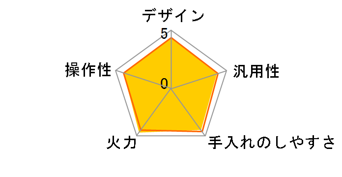 KZ-G32AST�̃��[�U�[���r���[