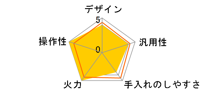 KZ-G33XST�̃��[�U�[���r���[