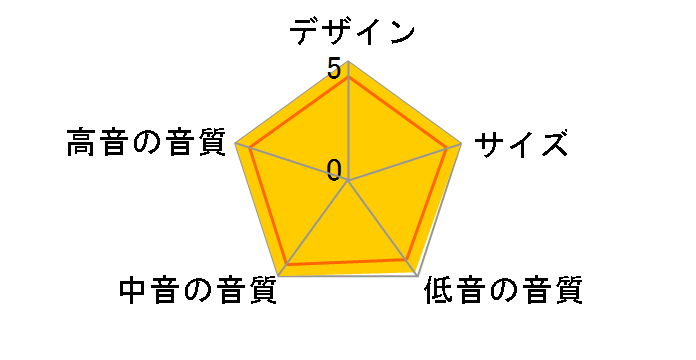 Silver 50 RN [ROSENUT WOOD �y�A]�̃��[�U�[���r���[