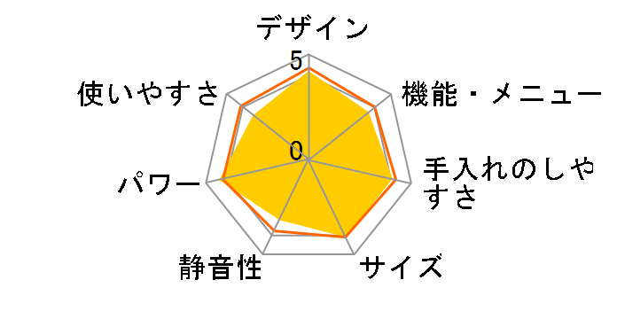 PMO-22T�̃��[�U�[���r���[