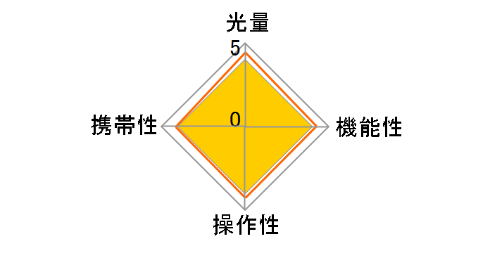 �}�N���c�C�����C�g MT-26EX-RT�̃��[�U�[���r���[