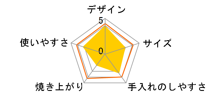 POT-412FM�̃��[�U�[���r���[