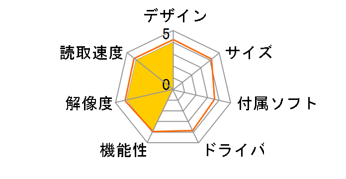 400-SCN051�̃��[�U�[���r���[
