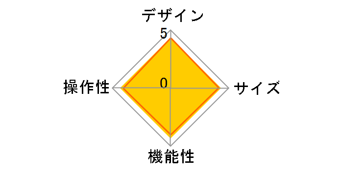 TK-FBP068ISV4̃[U[r[