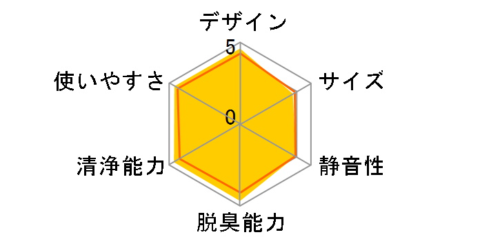 KI-HX75�̃��[�U�[���r���[