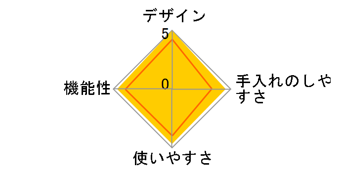 �f�f�B�J �R�[�����R�[�q�[�O���C���_�[ KG521J�̃��[�U�[���r���[