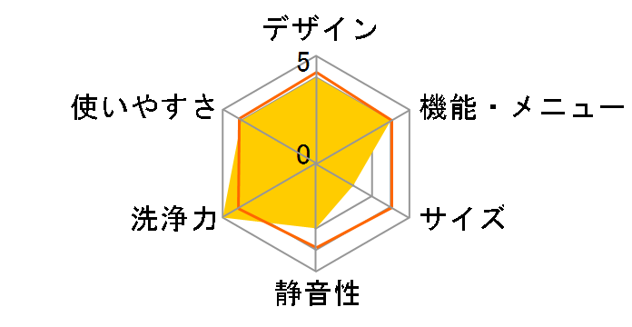 ZABOON TW-117X6R(W) [�O�����z���C�g]�̃��[�U�[���r���[