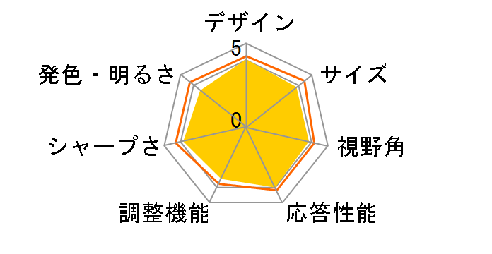 LCD-MQ321XDB [31.5�C���` �u���b�N]�̃��[�U�[���r���[