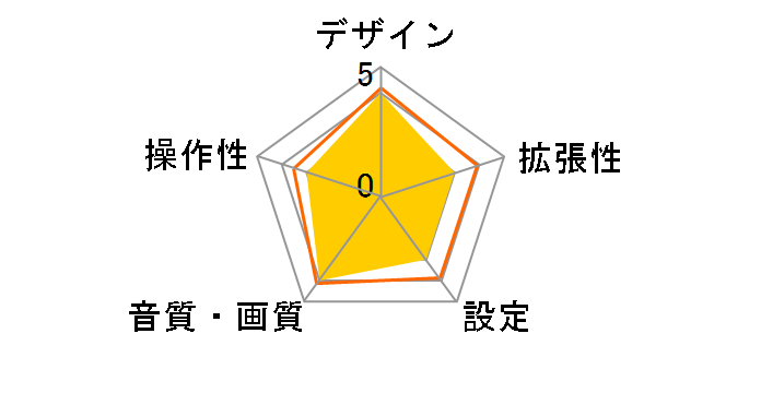 U370BT�̃��[�U�[���r���[