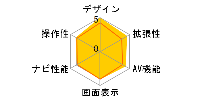 �T�C�o�[�i�r AVIC-CL901-M�̃��[�U�[���r���[