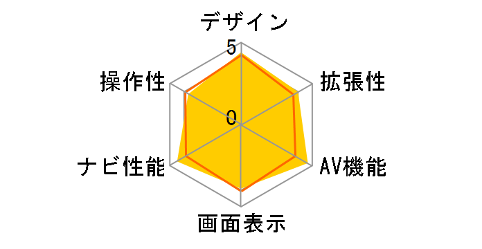 �T�C�o�[�i�r AVIC-CL901�̃��[�U�[���r���[