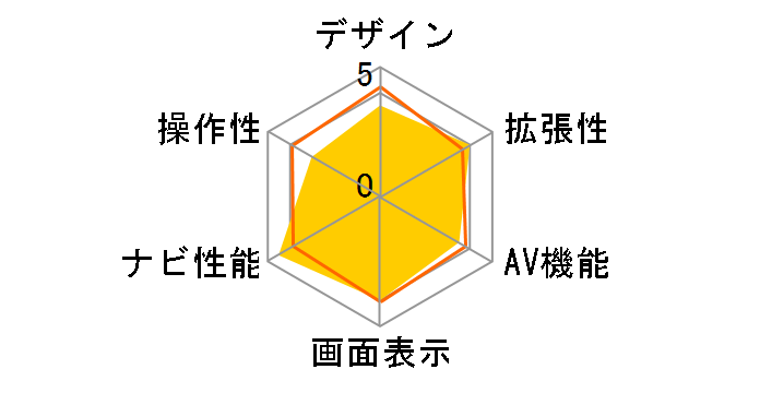 �T�C�o�[�i�r AVIC-CW901-M�̃��[�U�[���r���[