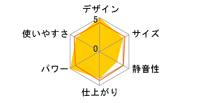 FR123Gr [�O���[��]�̃��[�U�[���r���[