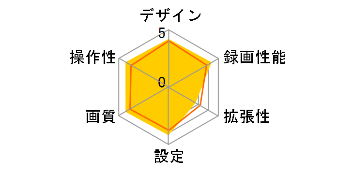 ND-DVR20�̃��[�U�[���r���[