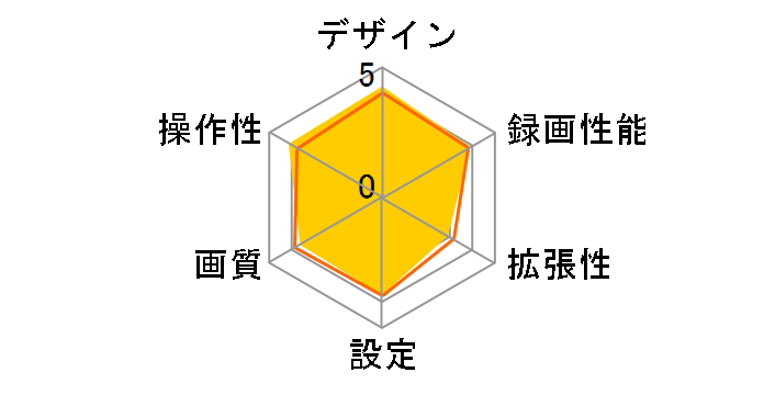 ND-DVR40�̃��[�U�[���r���[