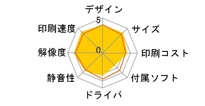 PIXUS XK70�̃��[�U�[���r���[